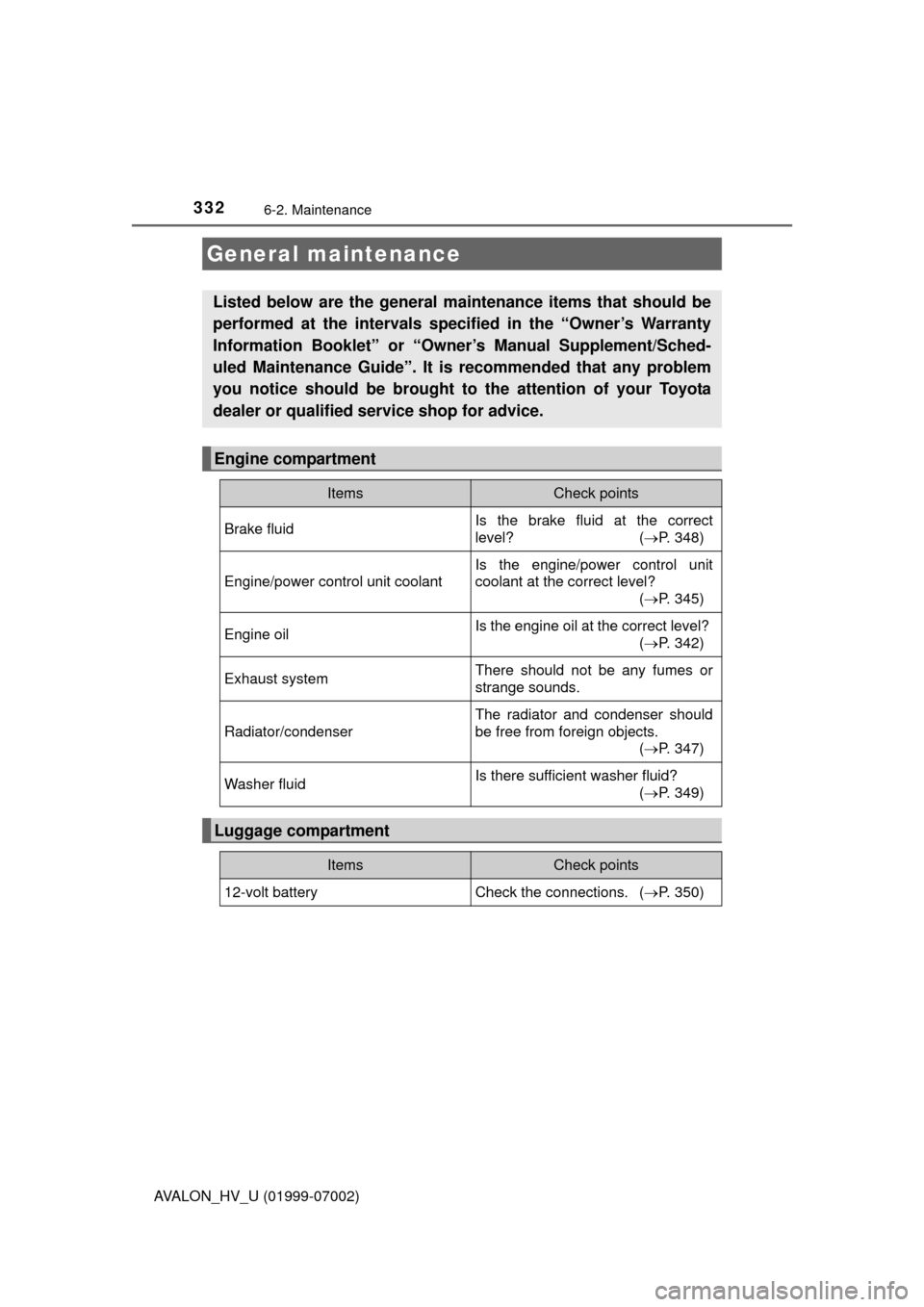 TOYOTA AVALON HYBRID 2016 XX40 / 4.G Owners Manual 3326-2. Maintenance
AVALON_HV_U (01999-07002)
General maintenance
Listed below are the general maintenance items that should be
performed at the intervals specified in the “Owner’s Warranty
Inform