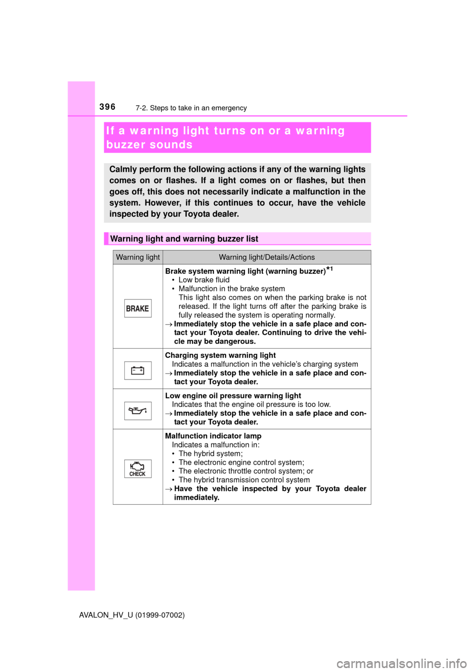 TOYOTA AVALON HYBRID 2016 XX40 / 4.G Owners Manual 3967-2. Steps to take in an emergency
AVALON_HV_U (01999-07002)
If a warning light turns on or a warning 
buzzer sounds
Calmly perform the following actions if any of the warning lights
comes on or fl
