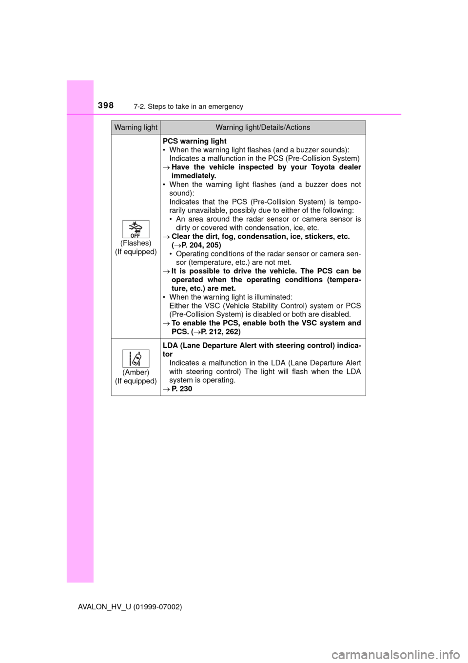 TOYOTA AVALON HYBRID 2016 XX40 / 4.G Owners Manual 3987-2. Steps to take in an emergency
AVALON_HV_U (01999-07002)
(Flashes)
(If equipped)
PCS warning light
• When the warning light flashes (and a buzzer sounds): Indicates a malfunction in the PCS TOYOTA AVALON HYBRID 2016 XX40 / 4.G Owners Manual 3987-2. Steps to take in an emergency
AVALON_HV_U (01999-07002)
(Flashes)
(If equipped)
PCS warning light
• When the warning light flashes (and a buzzer sounds): Indicates a malfunction in the PCS