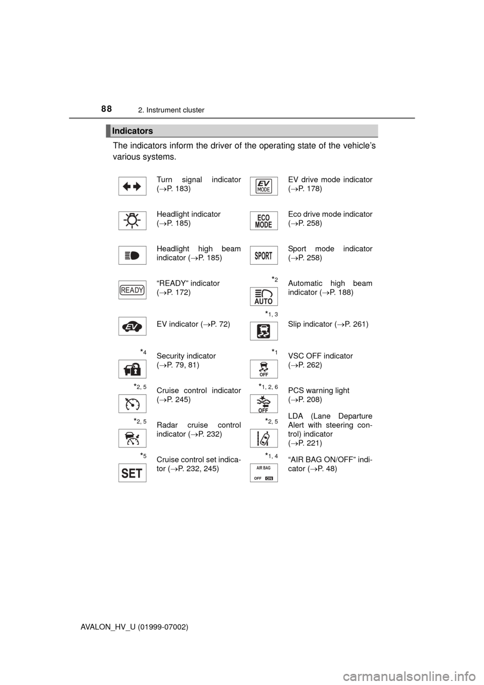 TOYOTA AVALON HYBRID 2016 XX40 / 4.G Owners Manual 882. Instrument cluster
AVALON_HV_U (01999-07002)
The indicators inform the driver of the operating state of the vehicle’s
various systems. 
Indicators
Turn signal indicator
( P. 183) EV drive mo