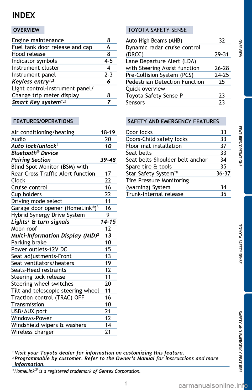 TOYOTA AVALON HYBRID 2016 XX40 / 4.G Quick Reference Guide OVERVIEW FEATURES/OPERATIONS TOYOTA SAFETY SENSE SAFETY AND EMERGENCY FEATURES
1
1 Visit your Toyota dealer for information on customizing this feature.2 Programmable by customer. Refer to the Owner�
