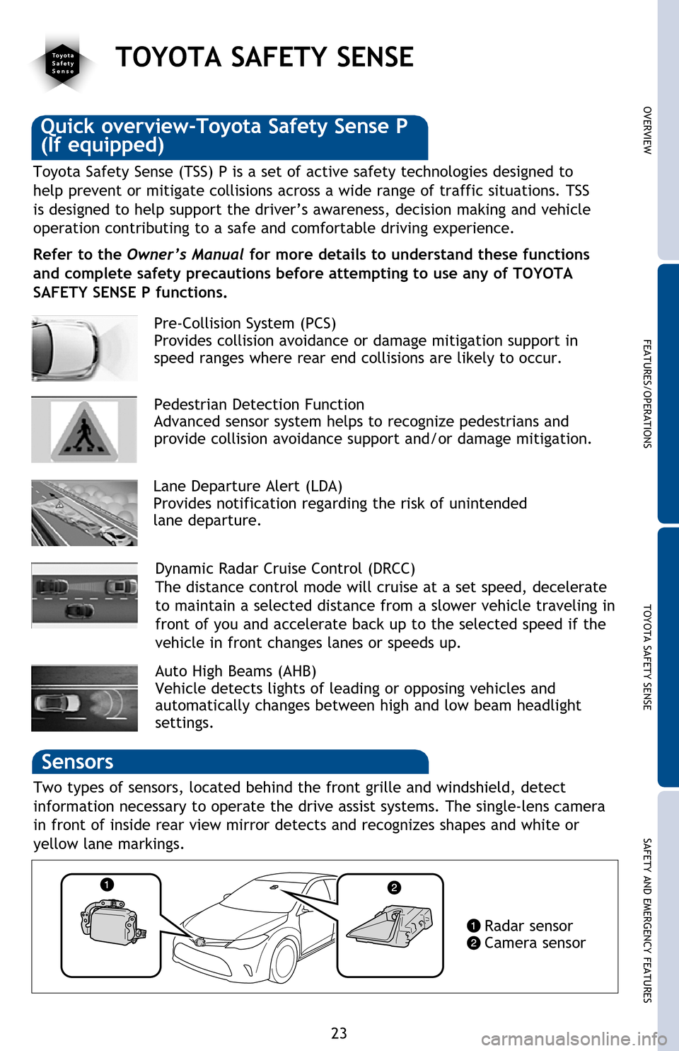 TOYOTA AVALON HYBRID 2016 XX40 / 4.G Quick Reference Guide 23
OVERVIEW FEATURES/OPERATIONS TOYOTA SAFETY SENSE SAFETY AND EMERGENCY FEATURES
Quick overview-Toyota Safety Sense P
(If equipped)
Toyota Safety Sense (TSS) P is a set of active safety technologies TOYOTA AVALON HYBRID 2016 XX40 / 4.G Quick Reference Guide 23
OVERVIEW FEATURES/OPERATIONS TOYOTA SAFETY SENSE SAFETY AND EMERGENCY FEATURES
Quick overview-Toyota Safety Sense P
(If equipped)
Toyota Safety Sense (TSS) P is a set of active safety technologies