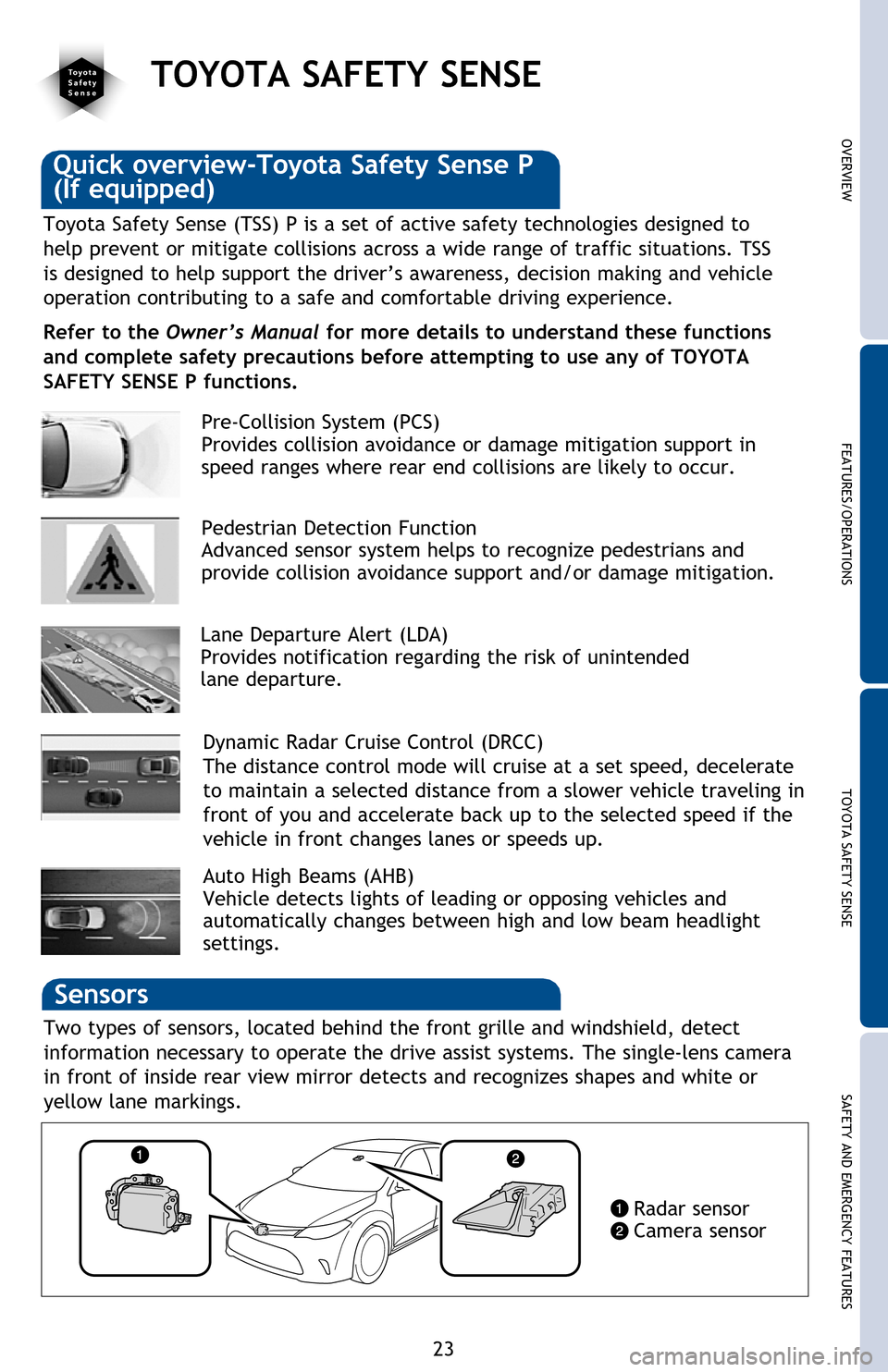 TOYOTA AVALON HYBRID 2016 XX40 / 4.G Quick Reference Guide 23
OVERVIEW FEATURES/OPERATIONS TOYOTA SAFETY SENSE SAFETY AND EMERGENCY FEATURES
Quick overview-Toyota Safety Sense P
(If equipped)
Toyota Safety Sense (TSS) P is a set of active safety technologies 