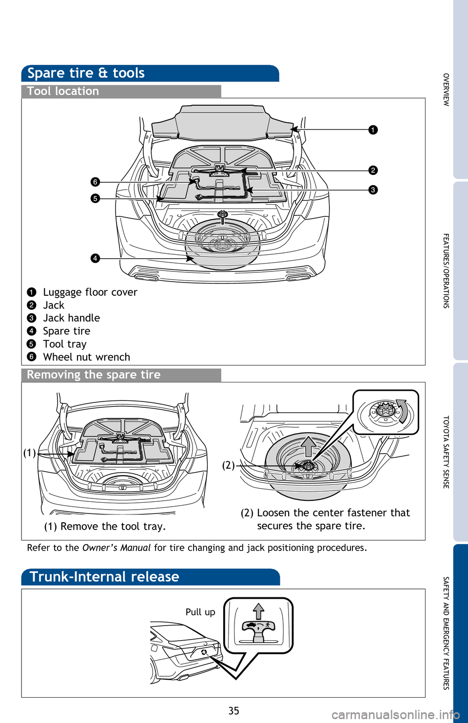TOYOTA AVALON HYBRID 2016 XX40 / 4.G Quick Reference Guide OVERVIEW FEATURES/OPERATIONS TOYOTA SAFETY SENSE SAFETY AND EMERGENCY FEATURES
35
Spare tire & tools
Tool location
Luggage floor cover
Jack
Jack handle
Spare tire
Tool tray
Wheel nut wrench
Removing TOYOTA AVALON HYBRID 2016 XX40 / 4.G Quick Reference Guide OVERVIEW FEATURES/OPERATIONS TOYOTA SAFETY SENSE SAFETY AND EMERGENCY FEATURES
35
Spare tire & tools
Tool location
Luggage floor cover
Jack
Jack handle
Spare tire
Tool tray
Wheel nut wrench
Removing