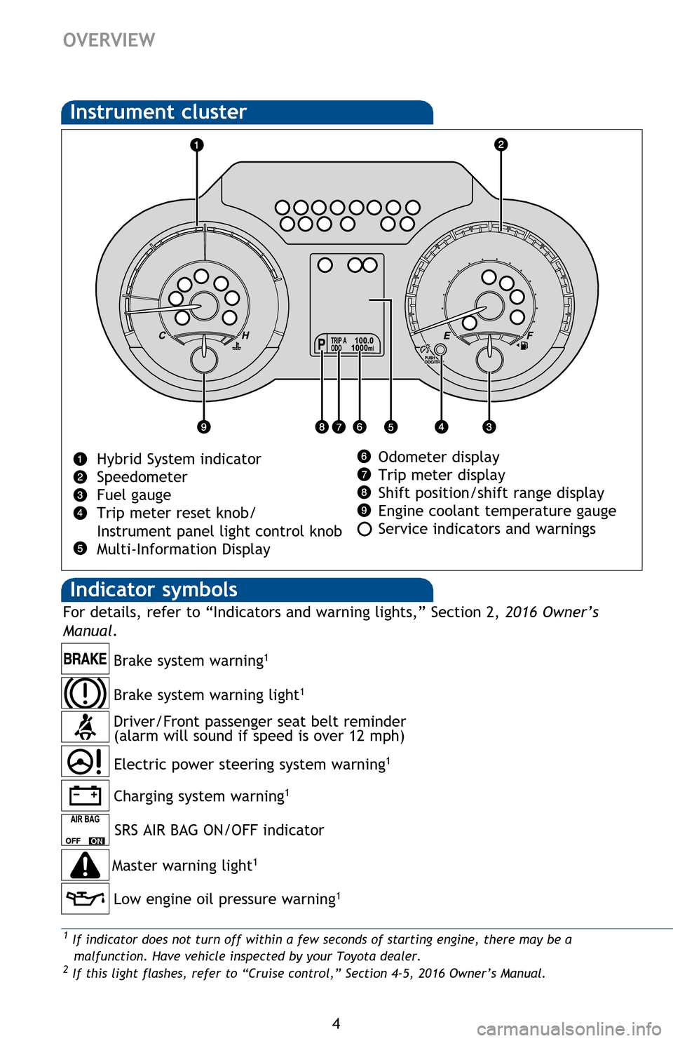 TOYOTA AVALON HYBRID 2016 XX40 / 4.G Quick Reference Guide 4
OVERVIEW
Odometer display
Trip meter display
Shift position/shift range display
Engine coolant temperature gauge 
Service indicators and warnings 
Instrument cluster
Hybrid System indicator
Speedome