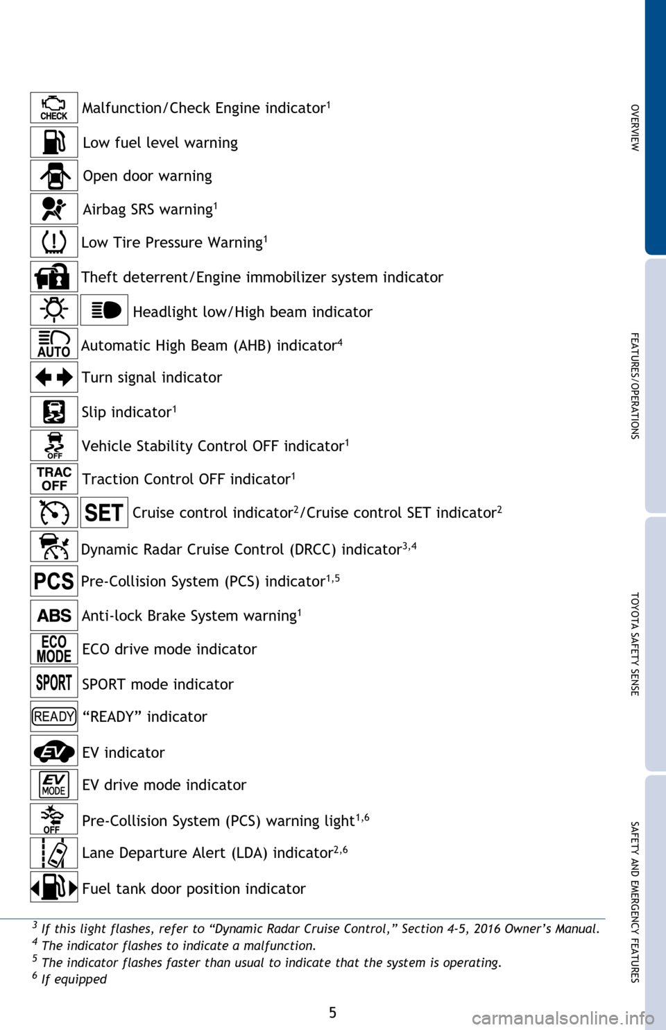 TOYOTA AVALON HYBRID 2016 XX40 / 4.G Quick Reference Guide OVERVIEW FEATURES/OPERATIONS TOYOTA SAFETY SENSE SAFETY AND EMERGENCY FEATURES
5
3 If this light flashes, refer to “Dynamic Radar Cruise Control,” Section 4-5, 2016 Owner’s Manual.4 The indicato