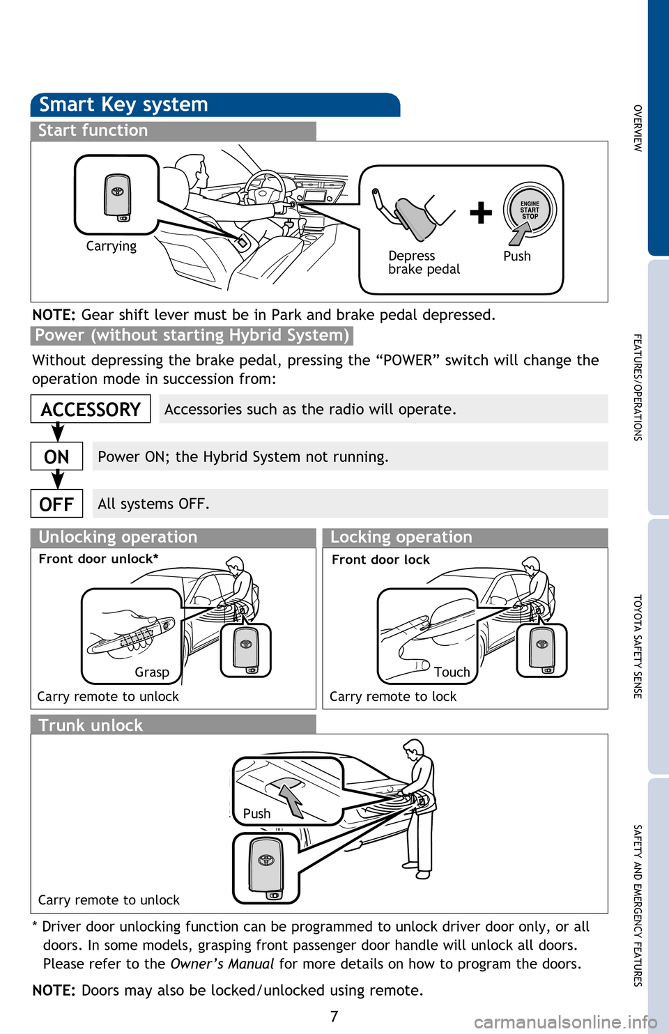 TOYOTA AVALON HYBRID 2016 XX40 / 4.G Quick Reference Guide OVERVIEW FEATURES/OPERATIONS TOYOTA SAFETY SENSE SAFETY AND EMERGENCY FEATURES
7
Smart Key system
Start function
Accessories such as the radio will operate.
Power ON; the Hybrid System not running.
Al TOYOTA AVALON HYBRID 2016 XX40 / 4.G Quick Reference Guide OVERVIEW FEATURES/OPERATIONS TOYOTA SAFETY SENSE SAFETY AND EMERGENCY FEATURES
7
Smart Key system
Start function
Accessories such as the radio will operate.
Power ON; the Hybrid System not running.
Al
