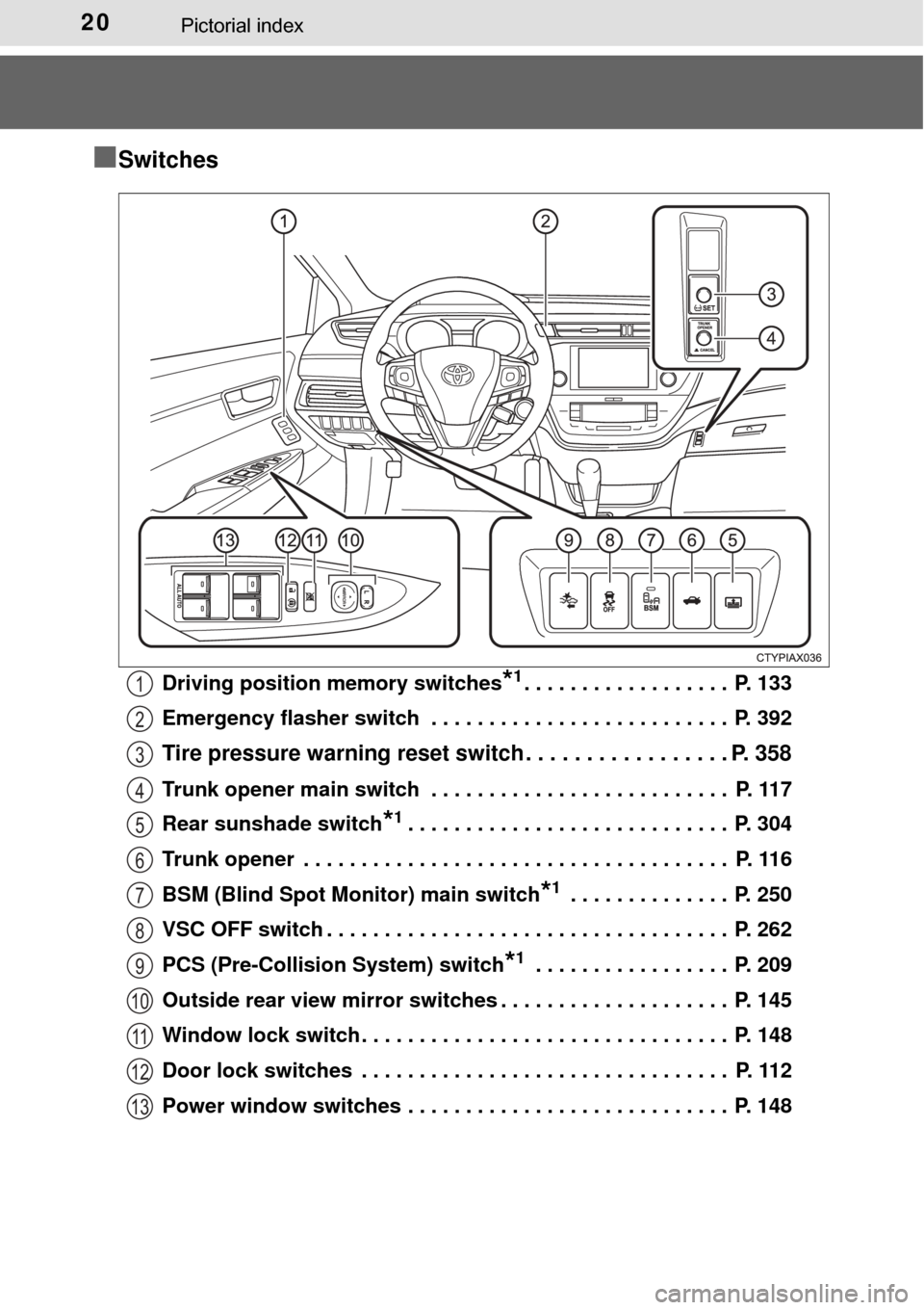 TOYOTA AVALON HYBRID 2017 XX40 / 4.G Owners Manual 20Pictorial index
■Switches
Driving position memory switches*1. . . . . . . . . . . . . . . . . .  P. 133
Emergency flasher switch  . . . . . . . . . . . . . . . . . . . . . . . . . .  P. 392
Tire p