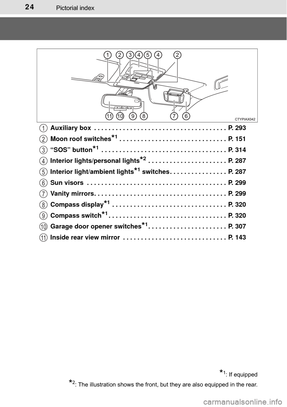 TOYOTA AVALON HYBRID 2017 XX40 / 4.G Owners Manual 24Pictorial index
Auxiliary box  . . . . . . . . . . . . . . . . . . . . . . . . . . . . . . . . . . . . .  P. 293
Moon roof switches
*1 . . . . . . . . . . . . . . . . . . . . . . . . . . . . . .  P.