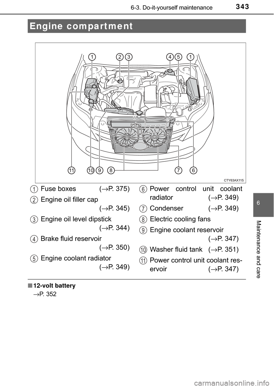 TOYOTA AVALON HYBRID 2017 XX40 / 4.G Owners Manual 3436-3. Do-it-yourself maintenance
6
Maintenance and care
■12-volt battery
→P. 352
Engine compartment
Fuse boxes ( →P. 375)
Engine oil filler cap (→ P. 345)
Engine oil level dipstick (→ P. TOYOTA AVALON HYBRID 2017 XX40 / 4.G Owners Manual 3436-3. Do-it-yourself maintenance
6
Maintenance and care
■12-volt battery
→P. 352
Engine compartment
Fuse boxes ( →P. 375)
Engine oil filler cap (→ P. 345)
Engine oil level dipstick (→ P.