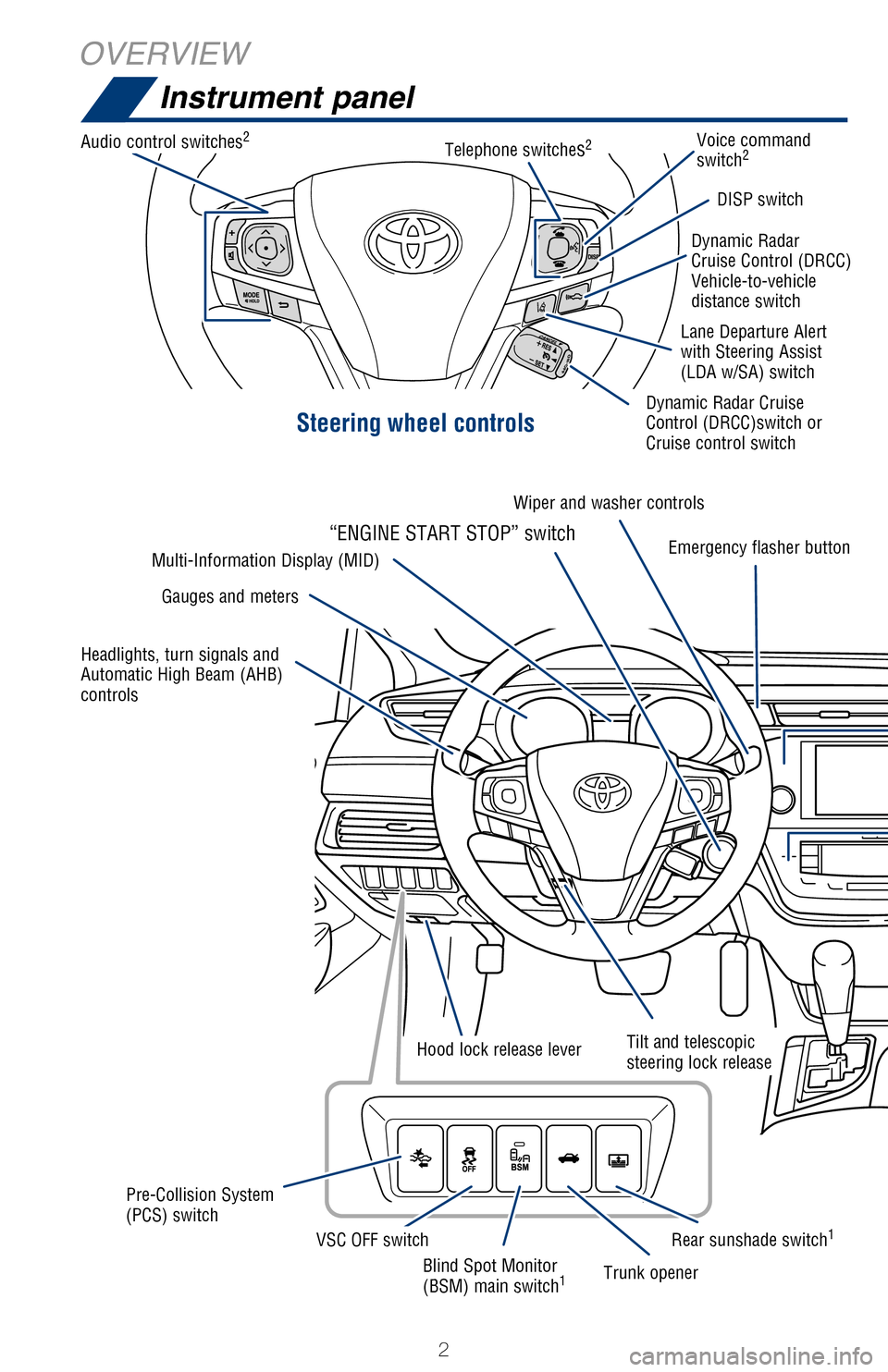 TOYOTA AVALON HYBRID 2017 XX40 / 4.G Quick Reference Guide 2
OVERVIEWInstrument panel
Steering wheel controls
Audio control switches2Telephone switches2Voice command 
switch2
DISP switch
Dynamic Radar
Cruise Control (DRCC)
Vehicle-to-vehicle 
distance switch
