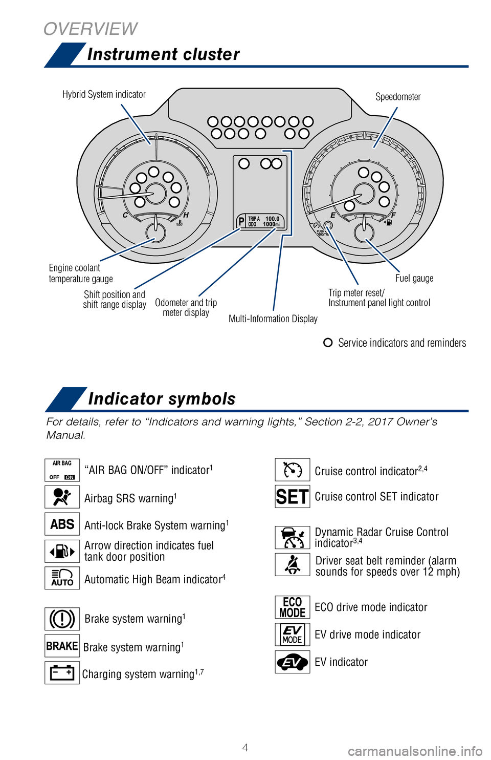 TOYOTA AVALON HYBRID 2017 XX40 / 4.G Quick Reference Guide 4
OVERVIEWInstrument cluster
For details, refer to “Indicators and warning lights,” Section 2-2\
, 2017 Owner’s
Manual.
Hybrid System indicator Speedometer
Multi-Information Display
Engine cool TOYOTA AVALON HYBRID 2017 XX40 / 4.G Quick Reference Guide 4
OVERVIEWInstrument cluster
For details, refer to “Indicators and warning lights,” Section 2-2\
, 2017 Owner’s
Manual.
Hybrid System indicator Speedometer
Multi-Information Display
Engine cool