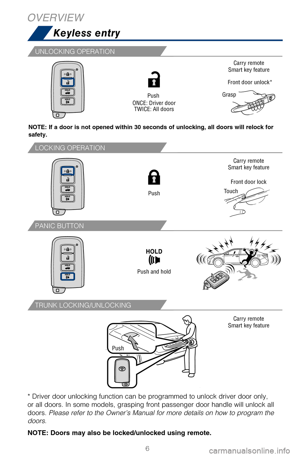 TOYOTA AVALON HYBRID 2017 XX40 / 4.G Quick Reference Guide 6
Keyless entry
OVERVIEW
NOTE: If a door is not opened within 30 seconds of unlocking, all doors will \
relock for
safety.
ACCESSORY
ON
OFF
NOTE: Gear shift lever must be in Park and brake pedal depr TOYOTA AVALON HYBRID 2017 XX40 / 4.G Quick Reference Guide 6
Keyless entry
OVERVIEW
NOTE: If a door is not opened within 30 seconds of unlocking, all doors will \
relock for
safety.
ACCESSORY
ON
OFF
NOTE: Gear shift lever must be in Park and brake pedal depr