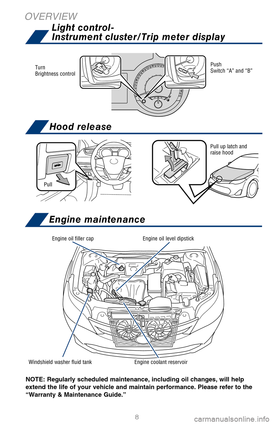 TOYOTA AVALON HYBRID 2017 XX40 / 4.G Quick Reference Guide 8
OVERVIEWFEATURES & OPERATIONS
NOTE: Regularly scheduled maintenance, including  oil changes, will help 
extend the life of your vehicle and maintain performance. Please refer t\
o the 
“Warranty &