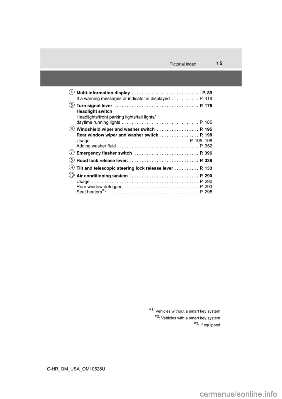 TOYOTA C-HR 2018 1.G User Guide 15Pictorial index
C-HR_OM_USA_OM10526UMulti-information display  . . . . . . . . . . . . . . . . . . . . . . . . . . . .  P. 89
If a warning messages or indicator is displayed  . . . . . . . . . . .  