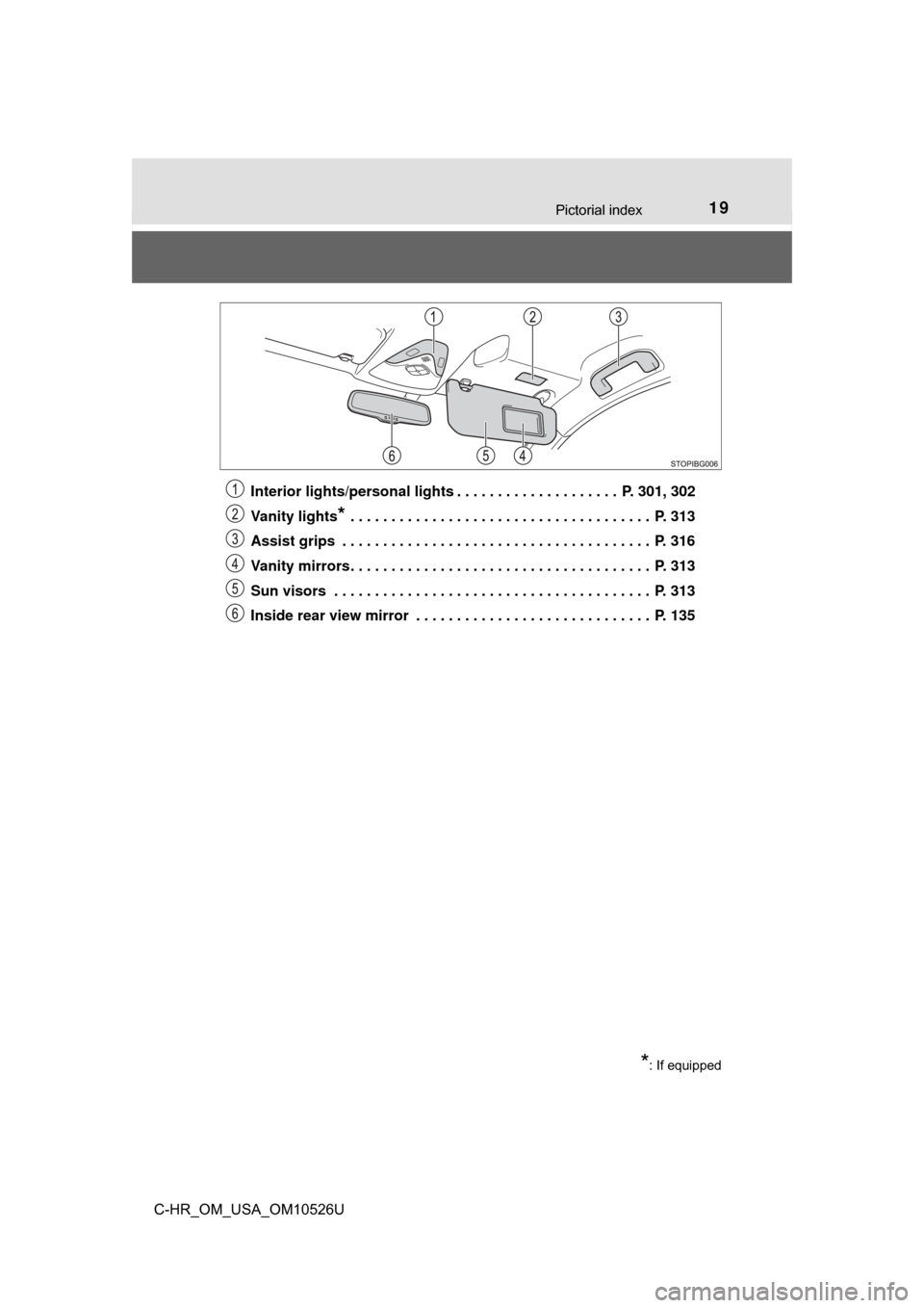 TOYOTA C-HR 2018 1.G Owners Manual 19Pictorial index
C-HR_OM_USA_OM10526UInterior lights/personal lights . . . . . . . . . . . . . . . . . . . .  P. 301, 302
Vanity lights
* . . . . . . . . . . . . . . . . . . . . . . . . . . . . . . .