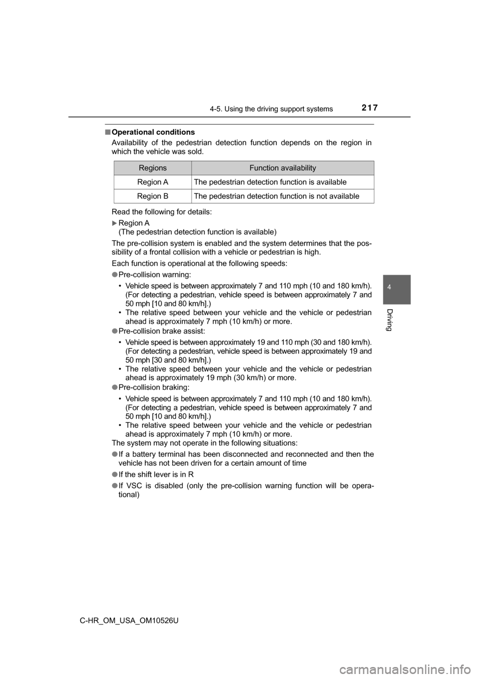 TOYOTA C-HR 2018 1.G Owners Manual 2174-5. Using the driving support systems
4
Driving
C-HR_OM_USA_OM10526U
■Operational conditions
Availability of the pedestrian detection function depends on the region i\
n
which the vehicle was so TOYOTA C-HR 2018 1.G Owners Manual 2174-5. Using the driving support systems
4
Driving
C-HR_OM_USA_OM10526U
■Operational conditions
Availability of the pedestrian detection function depends on the region i\
n
which the vehicle was so