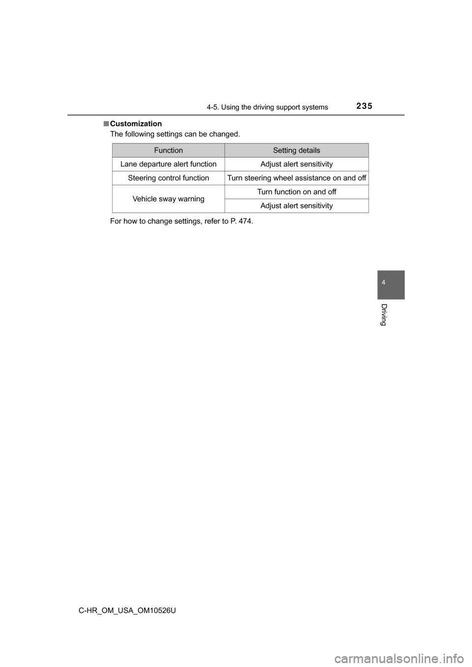 TOYOTA C-HR 2018 1.G Owners Manual 2354-5. Using the driving support systems
4
Driving
C-HR_OM_USA_OM10526U■
Customization
The following settings can be changed.
For how to change settings, refer to P. 474.
FunctionSetting details
La TOYOTA C-HR 2018 1.G Owners Manual 2354-5. Using the driving support systems
4
Driving
C-HR_OM_USA_OM10526U■
Customization
The following settings can be changed.
For how to change settings, refer to P. 474.
FunctionSetting details
La