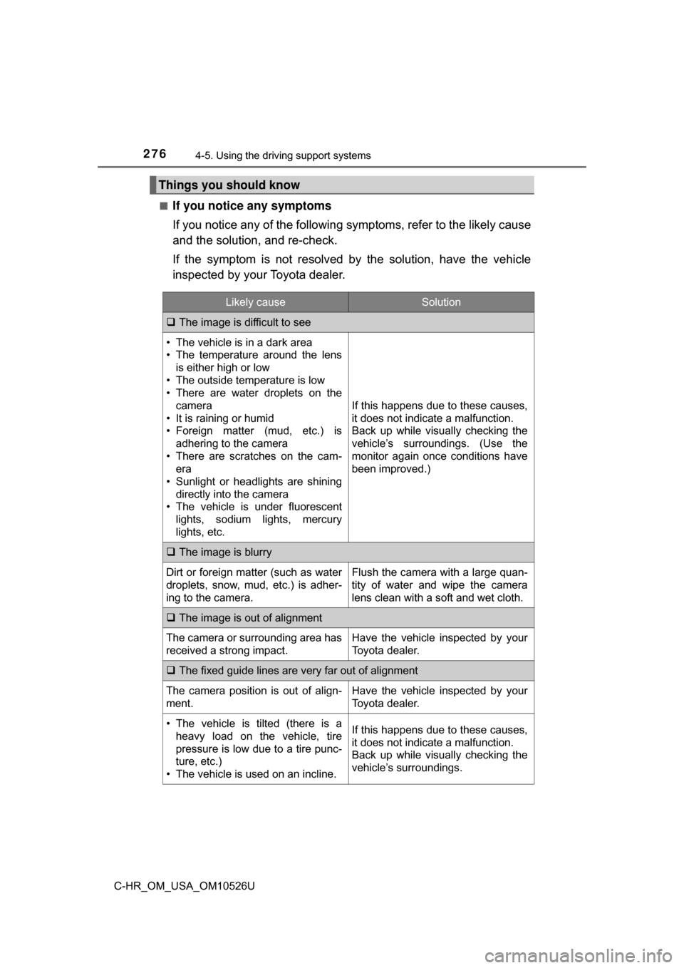 TOYOTA C-HR 2018 1.G Owners Manual 2764-5. Using the driving support systems
C-HR_OM_USA_OM10526U■
If you notice any symptoms
If you notice any of the following symptoms, refer to the likely cause
and the solution, and re-check.
If t