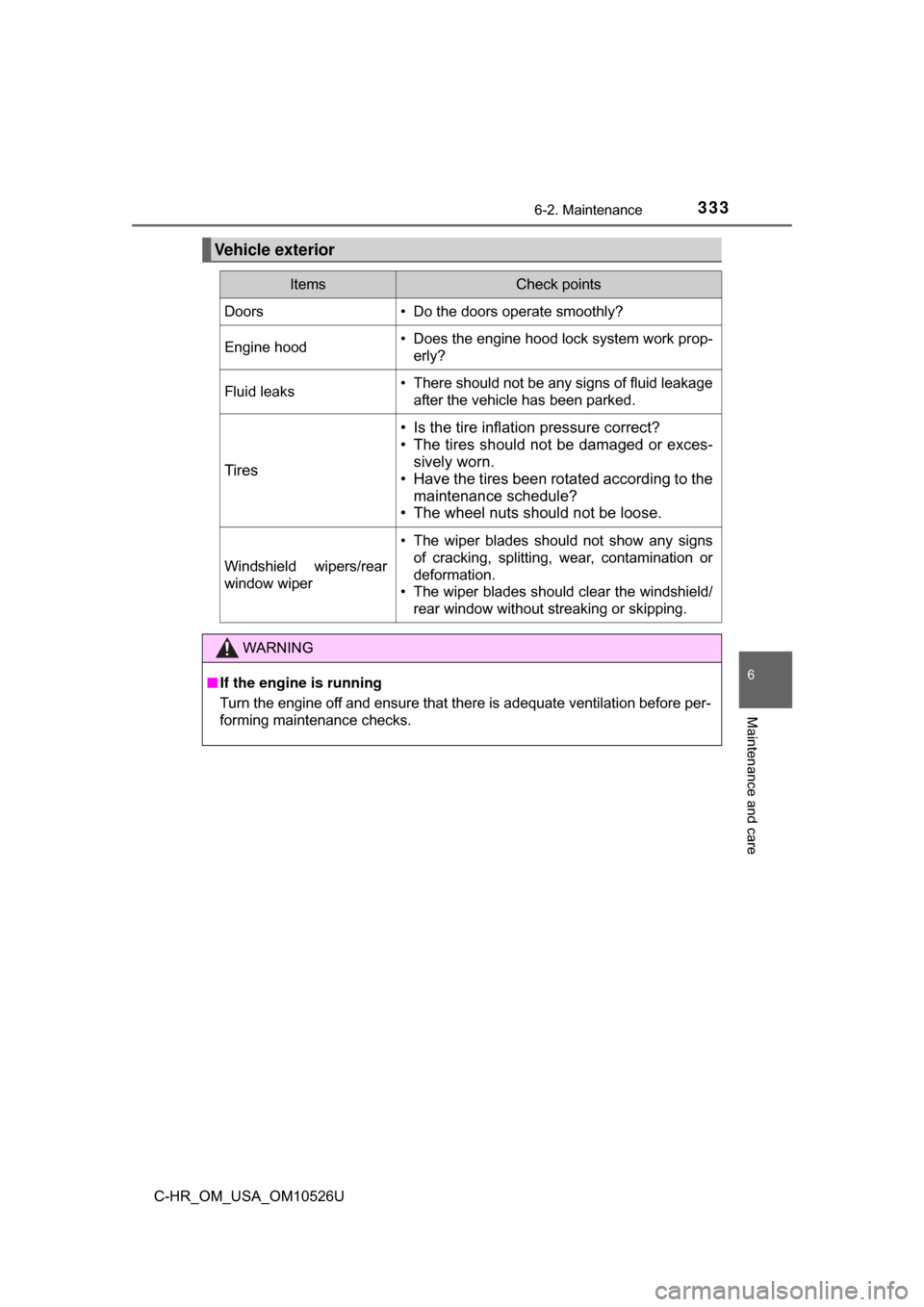 TOYOTA C-HR 2018 1.G Owners Manual 3336-2. Maintenance
6
Maintenance and care
C-HR_OM_USA_OM10526U
Vehicle exterior
ItemsCheck points
Doors• Do the doors operate smoothly?
Engine hood• Does the engine hood lock system work prop-erl