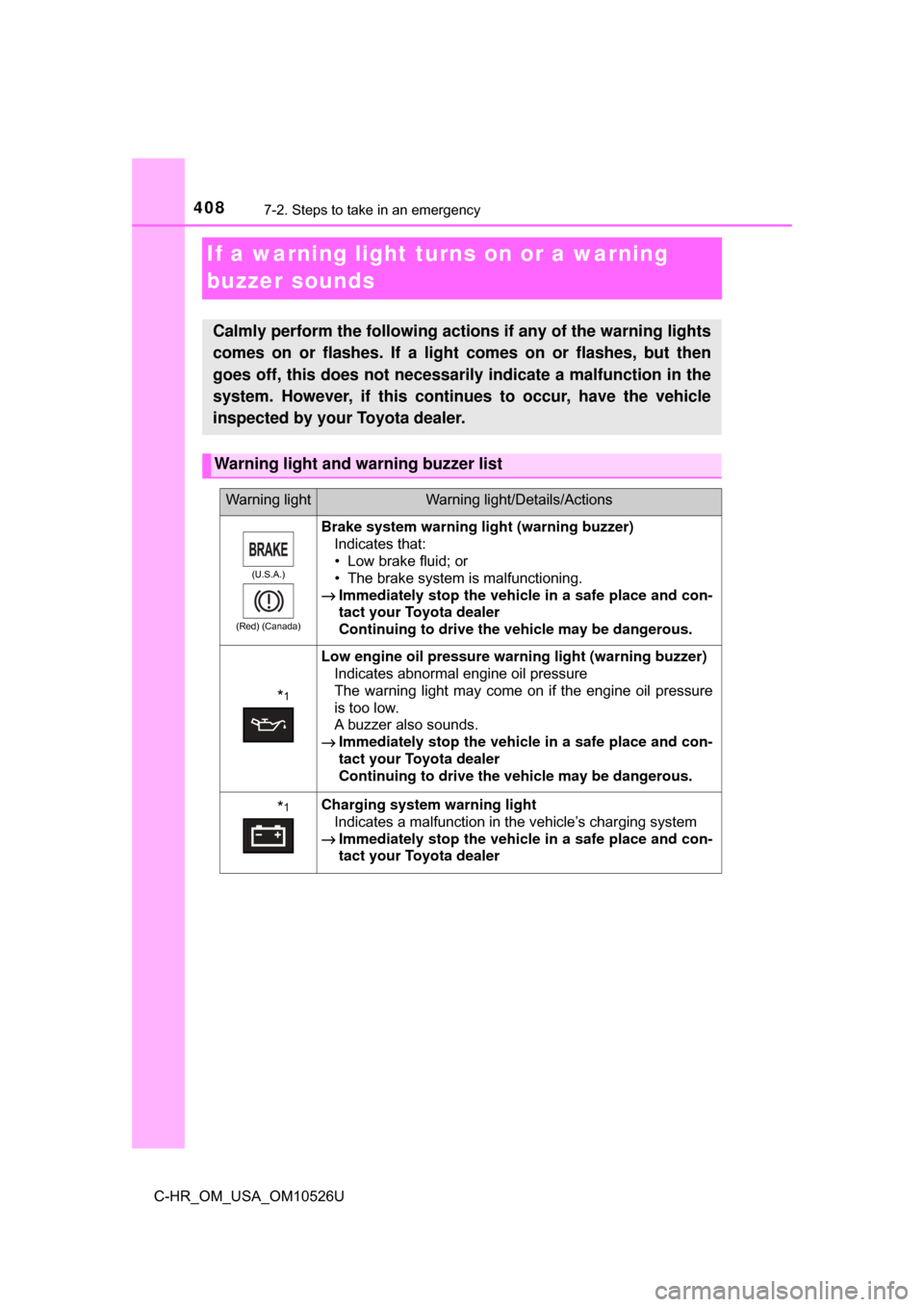 TOYOTA C-HR 2018 1.G Owners Manual 4087-2. Steps to take in an emergency
C-HR_OM_USA_OM10526U
If a warning light turns on or a warning
buzzer sounds
Calmly perform the following actions if any of the warning lights
comes on or flashes TOYOTA C-HR 2018 1.G Owners Manual 4087-2. Steps to take in an emergency
C-HR_OM_USA_OM10526U
If a warning light turns on or a warning
buzzer sounds
Calmly perform the following actions if any of the warning lights
comes on or flashes