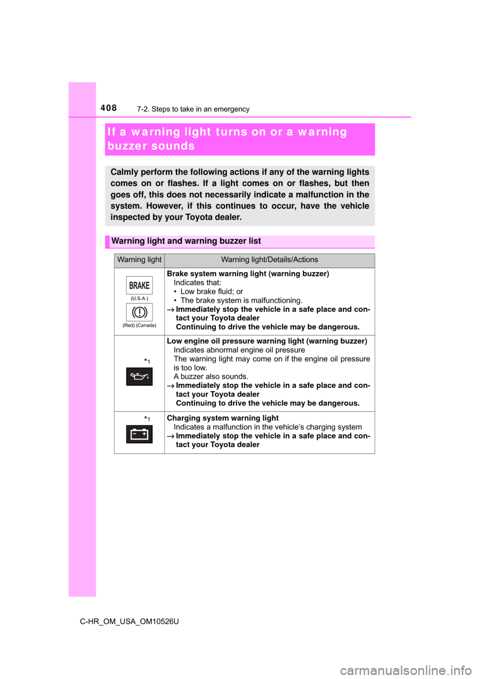 TOYOTA C-HR 2018 1.G Owners Manual 4087-2. Steps to take in an emergency
C-HR_OM_USA_OM10526U
If a warning light turns on or a warning 
buzzer sounds
Calmly perform the following actions if any of the warning lights
comes on or flashes