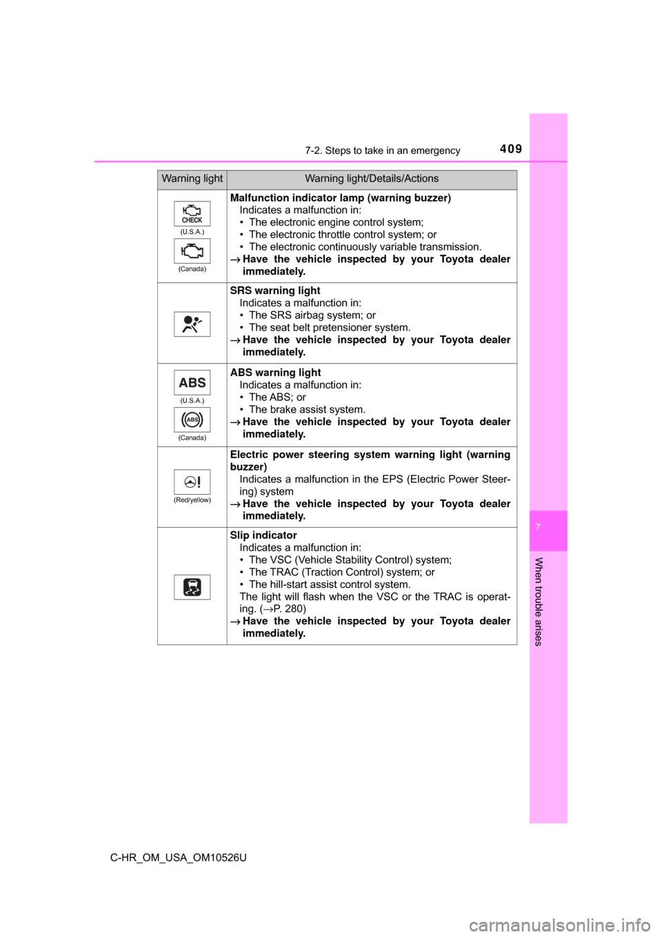 TOYOTA C-HR 2018 1.G Owners Manual 4097-2. Steps to take in an emergency
7
When trouble arises
C-HR_OM_USA_OM10526U
(U.S.A.)
(Canada)
Malfunction indicator lamp (warning buzzer) Indicates a malfunction in:
• The electronic engine con TOYOTA C-HR 2018 1.G Owners Manual 4097-2. Steps to take in an emergency
7
When trouble arises
C-HR_OM_USA_OM10526U
(U.S.A.)
(Canada)
Malfunction indicator lamp (warning buzzer) Indicates a malfunction in:
• The electronic engine con