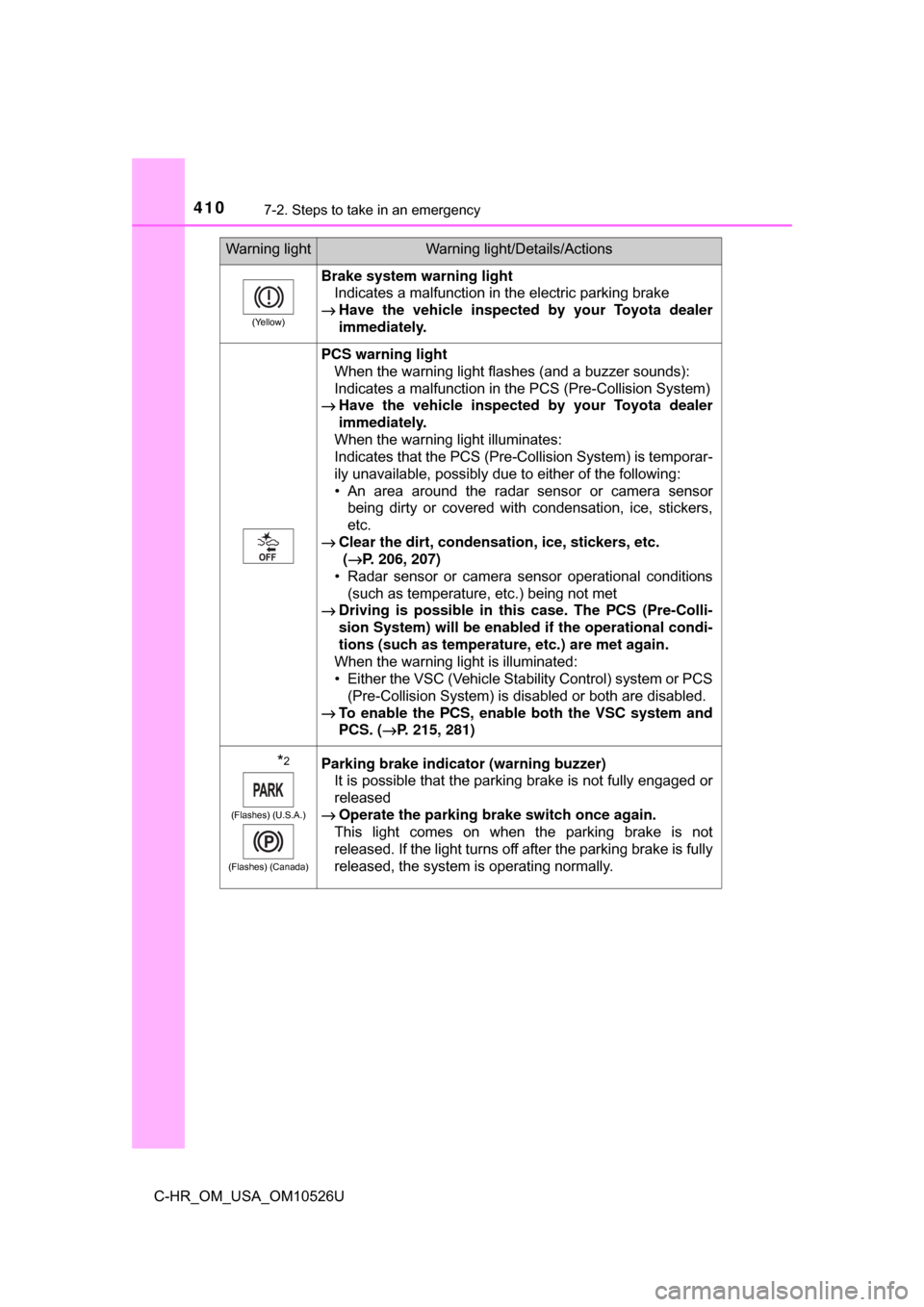 TOYOTA C-HR 2018 1.G Owners Manual 4107-2. Steps to take in an emergency
C-HR_OM_USA_OM10526U
(Yellow)
Brake system warning lightIndicates a malfunction in the electric parking brake
→ Have the vehicle inspected by your Toyota dealer TOYOTA C-HR 2018 1.G Owners Manual 4107-2. Steps to take in an emergency
C-HR_OM_USA_OM10526U
(Yellow)
Brake system warning lightIndicates a malfunction in the electric parking brake
→ Have the vehicle inspected by your Toyota dealer
