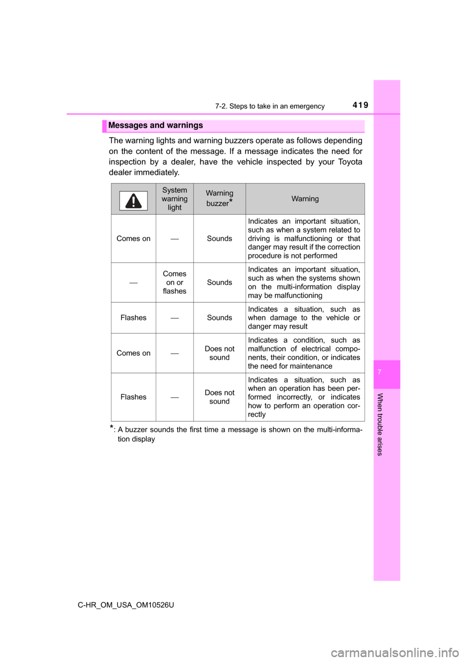 TOYOTA C-HR 2018 1.G Owners Manual 4197-2. Steps to take in an emergency
7
When trouble arises
C-HR_OM_USA_OM10526U
The warning lights and warning buzzers operate as follows depending
on the content of the message. If a message indicat