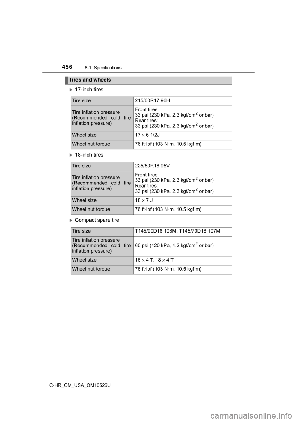 TOYOTA C-HR 2018 1.G Service Manual 4568-1. Specifications
C-HR_OM_USA_OM10526U
17-inch tires
18-inch tires
Compact spare tire
Tires and wheels
Tire size215/60R17 96H
Tire inflation pressure
(Recommended cold tire
inflation pre