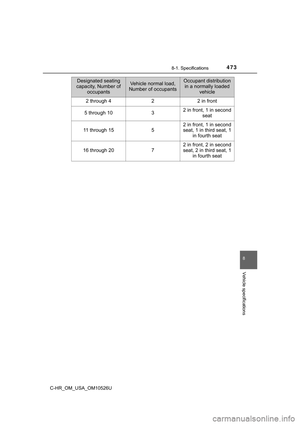 TOYOTA C-HR 2018 1.G Owners Manual 4738-1. Specifications
8
Vehicle specifications
C-HR_OM_USA_OM10526U
Designated seating 
capacity, Number of  occupantsVehicle normal load, 
Number of occupantsOccupant distribution  in a normally loa
