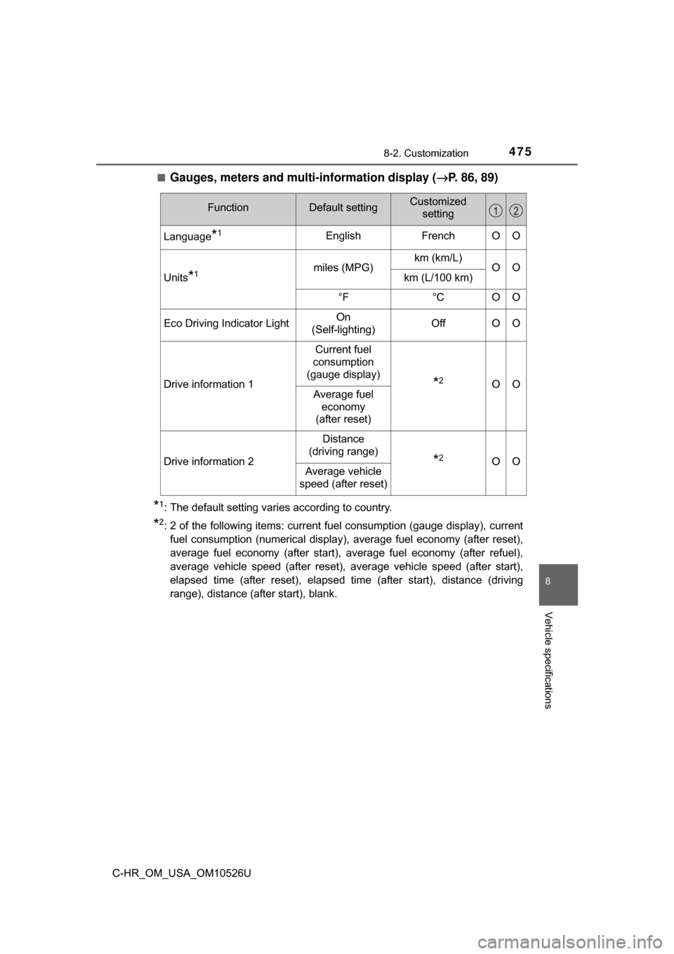 TOYOTA C-HR 2018 1.G Owners Manual 4758-2. Customization
8
Vehicle specifications
C-HR_OM_USA_OM10526U■
Gauges, meters and mult
i-information display (→P. 86, 89)
*1: The default setting varies according to country.
*2: 2 of the fo