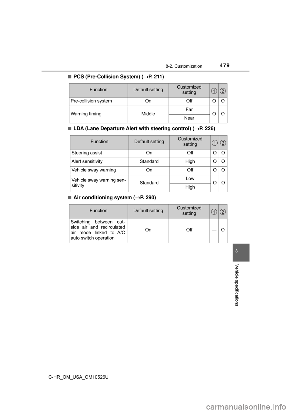 TOYOTA C-HR 2018 1.G Owners Manual 4798-2. Customization
8
Vehicle specifications
C-HR_OM_USA_OM10526U■
PCS (Pre-Collision System) (→
P. 211)
■LDA (Lane Departure Alert with steering control) (→P. 226)
■Air conditioning syste