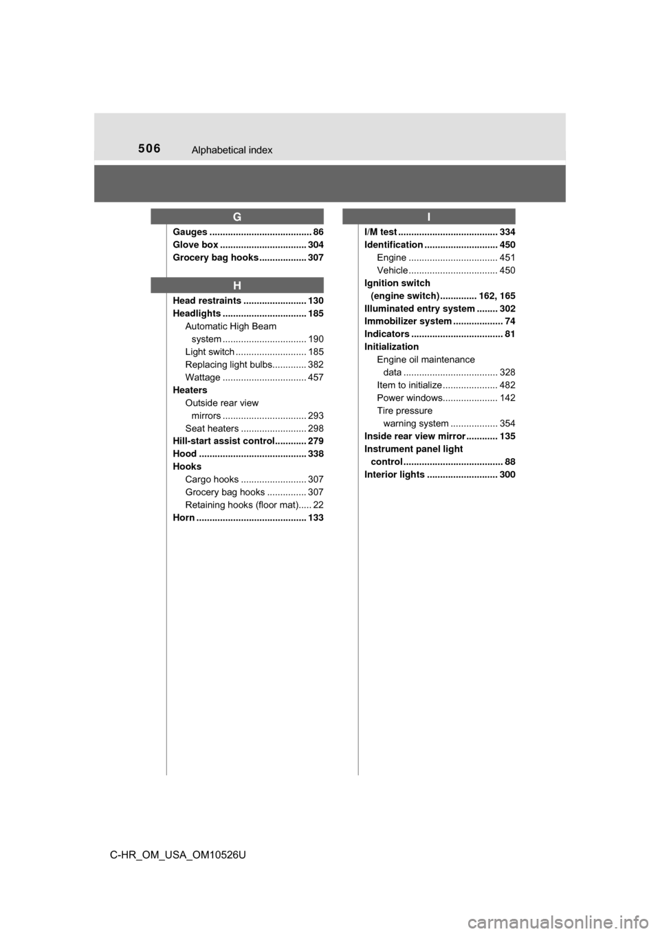 TOYOTA C-HR 2018 1.G Service Manual 506Alphabetical index
C-HR_OM_USA_OM10526U
Gauges ....................................... 86
Glove box ................................. 304
Grocery bag hooks .................. 307
Head restraints ..