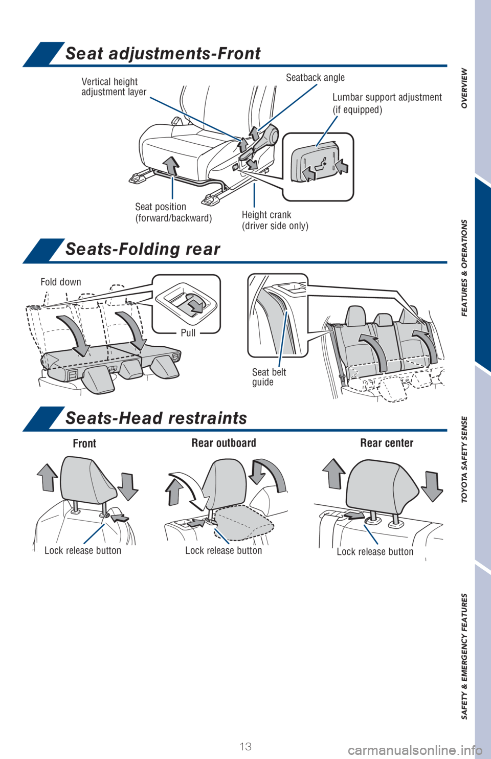 TOYOTA C-HR 2018 1.G Quick Reference Guide 13
OVERVIEW FEATURES & OPERATIONS TOYOTA SAFETY SENSE SAFETY & EMERGENCY FEATURES
Seat adjustments-Front
FrontRear center Rear outboard
Lock release buttonLock release buttonLock release button
Fold d