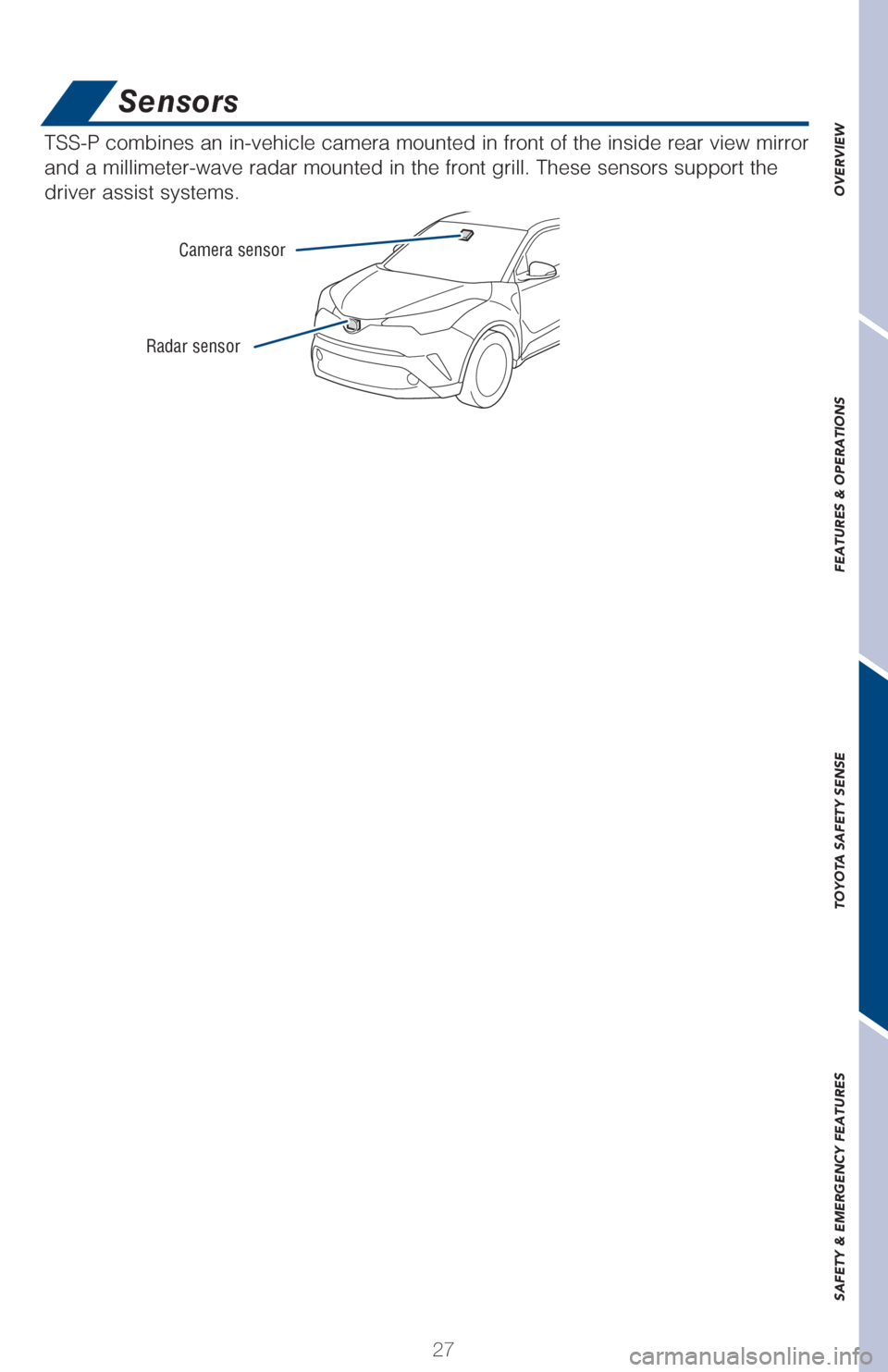 TOYOTA C-HR 2018 1.G Quick Reference Guide 27
OVERVIEW FEATURES & OPERATIONS TOYOTA SAFETY SENSE SAFETY & EMERGENCY FEATURES
Sensors
TSS-P combines an in-vehicle camera mounted in front of the inside rear view mirror
and a millimeter-wave rad TOYOTA C-HR 2018 1.G Quick Reference Guide 27
OVERVIEW FEATURES & OPERATIONS TOYOTA SAFETY SENSE SAFETY & EMERGENCY FEATURES
Sensors
TSS-P combines an in-vehicle camera mounted in front of the inside rear view mirror
and a millimeter-wave rad