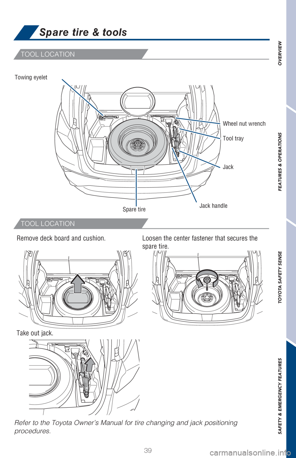 TOYOTA C-HR 2018 1.G Quick Reference Guide 39
OVERVIEW FEATURES & OPERATIONS TOYOTA SAFETY SENSE SAFETY & EMERGENCY FEATURES
Spare tire & tools
TOOL LOCATION
TOOL LOCATION
Refer to the Toyota Owner’s Manual for tire changing and jack positio