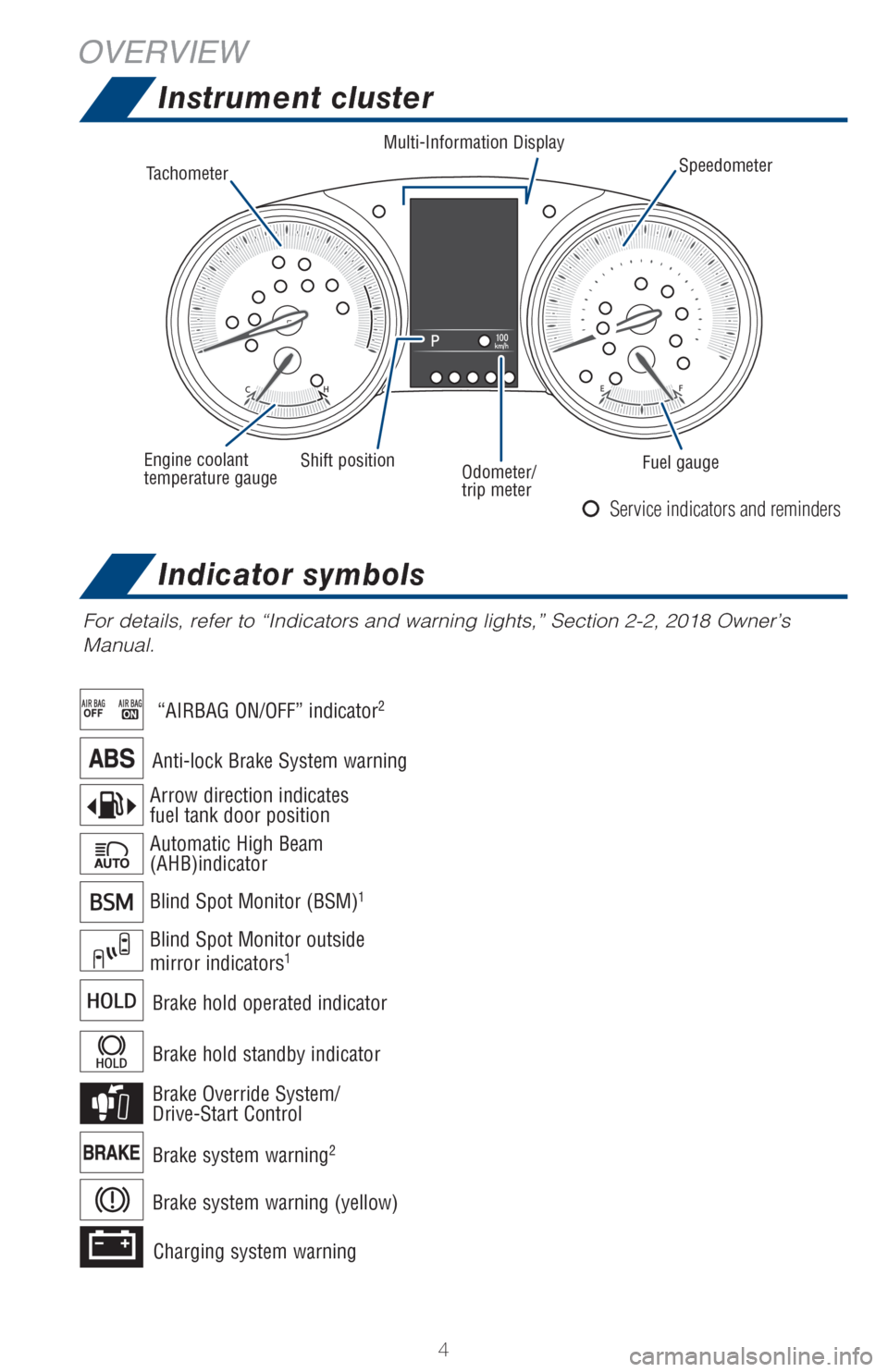 TOYOTA C-HR 2018 1.G Quick Reference Guide 4
OVERVIEW
Instrument cluster
Indicator symbols
For details, refer to “Indicators and warning lights,” Section 2-2, 2018 Owner’s
Manual.
Blind Spot Monitor (BSM)1
Anti-lock Brake System warning TOYOTA C-HR 2018 1.G Quick Reference Guide 4
OVERVIEW
Instrument cluster
Indicator symbols
For details, refer to “Indicators and warning lights,” Section 2-2, 2018 Owner’s
Manual.
Blind Spot Monitor (BSM)1
Anti-lock Brake System warning