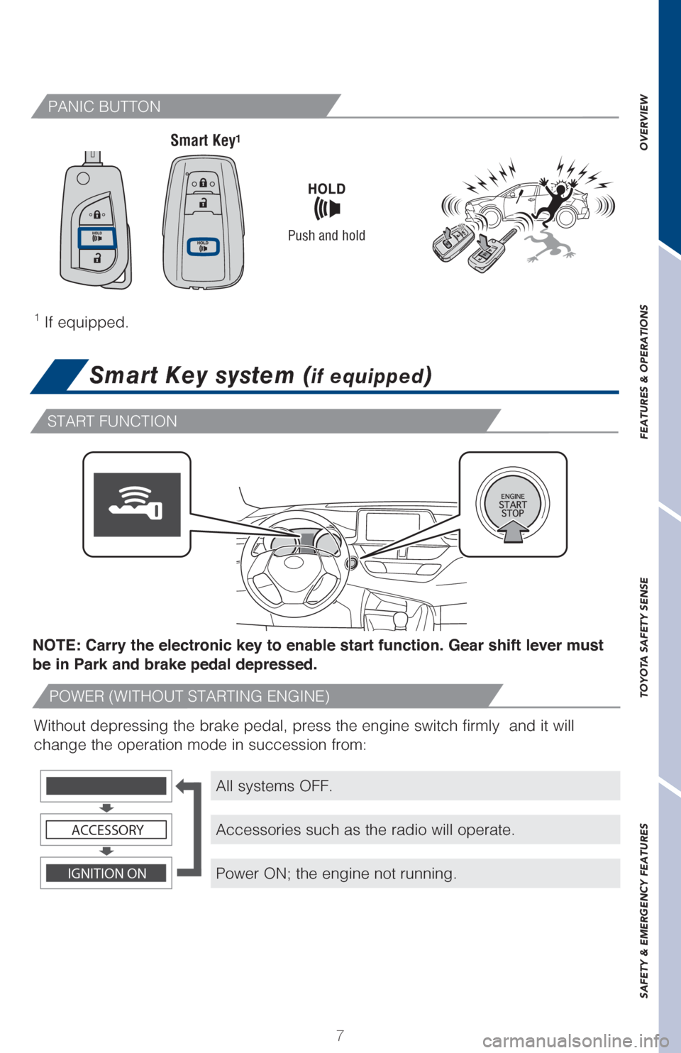 TOYOTA C-HR 2018 1.G Quick Reference Guide 7
OVERVIEW FEATURES & OPERATIONS TOYOTA SAFETY SENSE SAFETY & EMERGENCY FEATURES
Smart Key system (if equipped)
Smart Key1
Push and hold
PANIC BUTTON
START FUNCTION
�1�0�8�&�3��	�8�*�5�)�0�6�5��4�5�