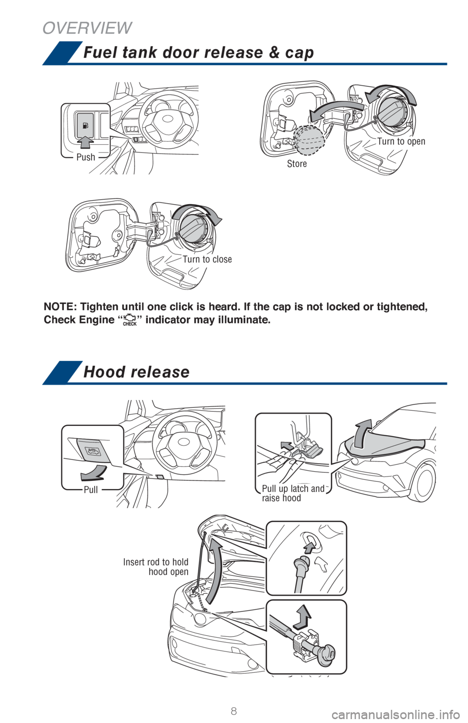 TOYOTA C-HR 2018 1.G Quick Reference Guide 8
OVERVIEW
Pull up latch and 
raise hoodPull
NOTE: Tighten until one click is heard. If the cap is not locked or tightened, 
Check Engine “
” indicator may illuminate.
Push
Turn to open
Turn to cl