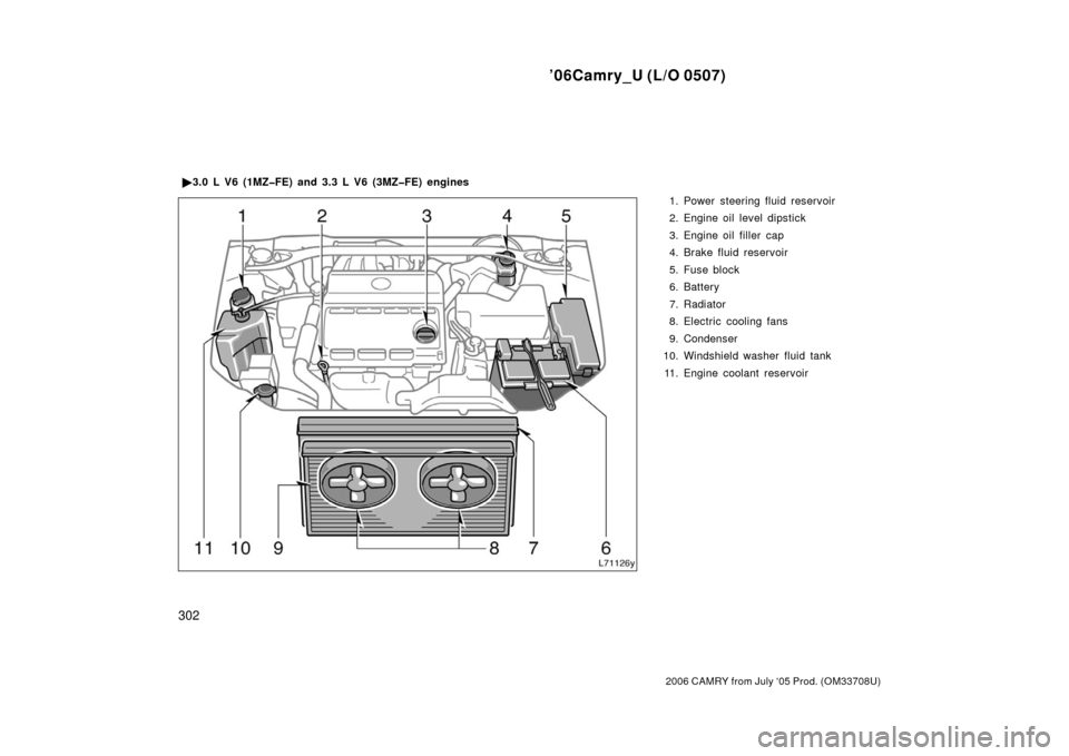 TOYOTA CAMRY 2006 XV40 / 8.G User Guide ’06Camry_U (L/O 0507)
302
2006 CAMRY from July ‘05 Prod. (OM33708U)
1. Power steering fluid reservoir
2. Engine oil level dipstick
3. Engine oil filler  cap
4. Brake fluid reservoir
5. Fuse block
