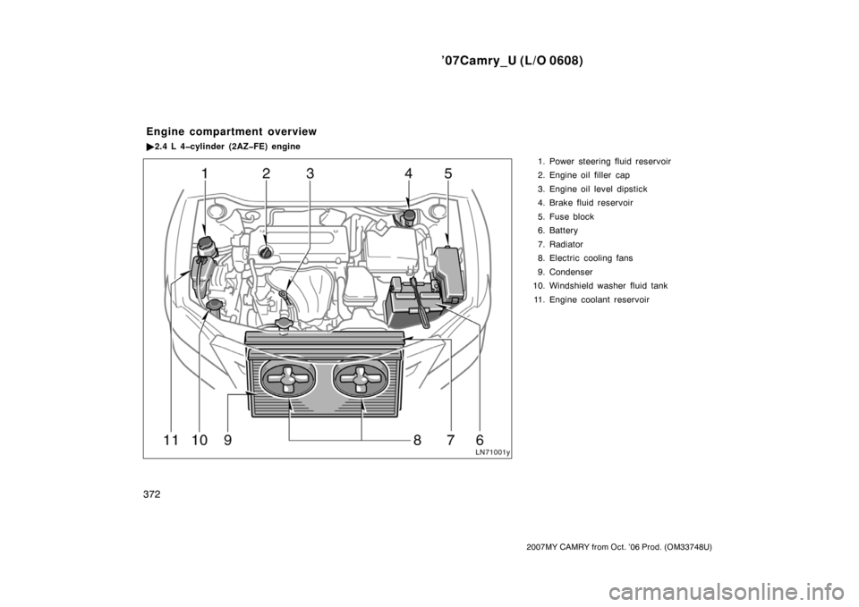 TOYOTA CAMRY 2007 XV40 / 8.G Owners Manual ’07Camry_U (L/O 0608)
372
2007MY CAMRY from Oct. ’06 Prod. (OM33748U)
1. Power steering fluid reservoir
2. Engine oil filler  cap
3. Engine oil level dipstick
4. Brake fluid reservoir
5. Fuse bloc