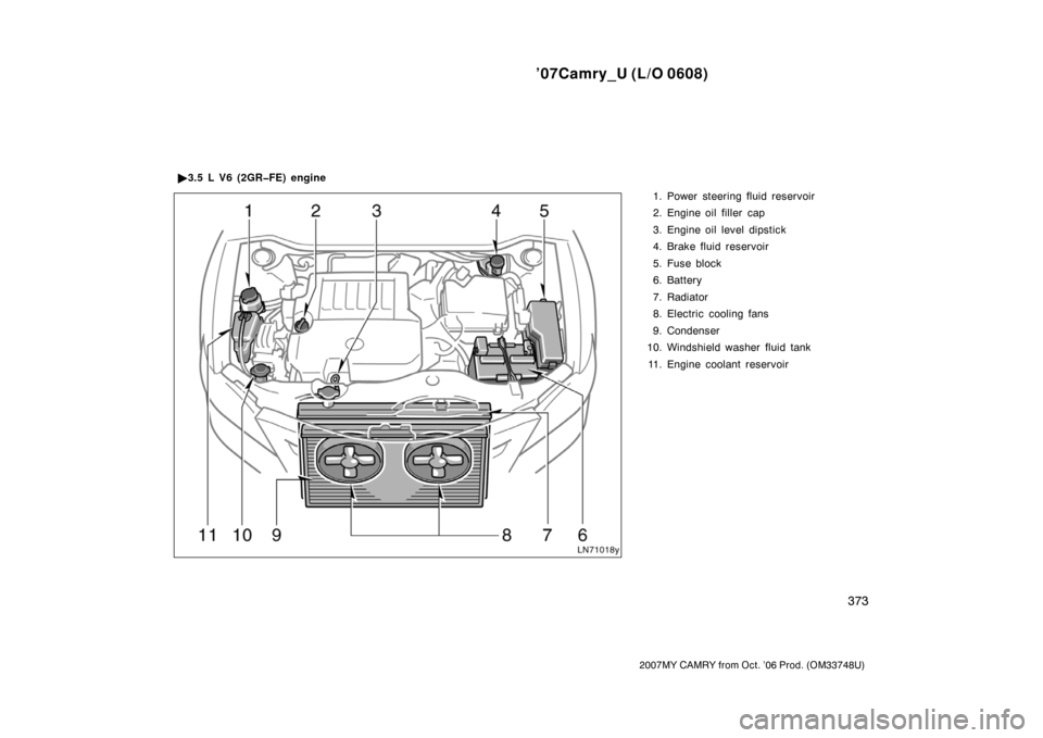 TOYOTA CAMRY 2007 XV40 / 8.G Owners Manual ’07Camry_U (L/O 0608)
373
2007MY CAMRY from Oct. ’06 Prod. (OM33748U)
1. Power steering fluid reservoir
2. Engine oil filler  cap
3. Engine oil level dipstick
4. Brake fluid reservoir
5. Fuse bloc