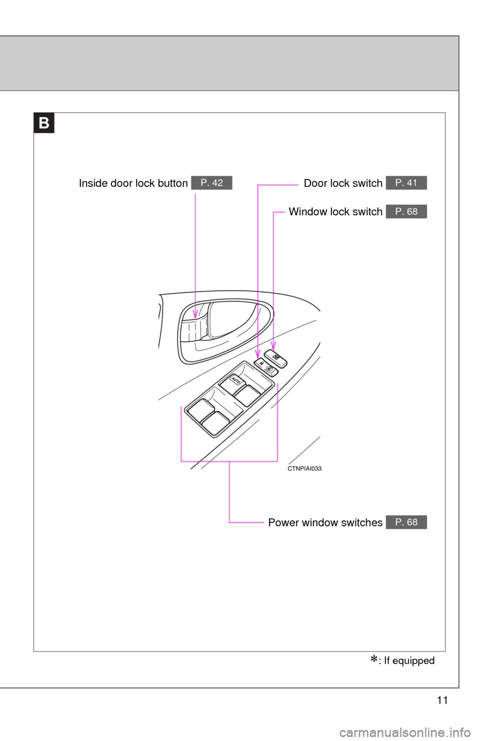 TOYOTA CAMRY 2008 XV40 / 8.G User Guide 11
B
Window lock switch P. 68
Power window switches P. 68
Door lock switch P. 41Inside door lock button P. 42
: If equipped 