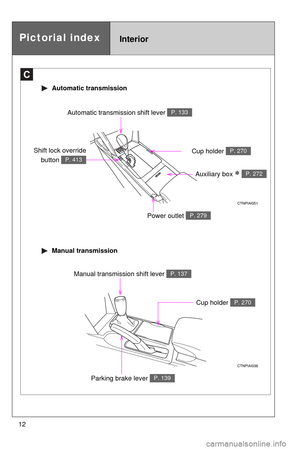 TOYOTA CAMRY 2008 XV40 / 8.G User Guide 12
C
Automatic transmission shift lever P. 133
Cup holder P. 270
 Automatic transmission
 Manual transmission
Pictorial indexInterior
Auxiliary box  P. 272
Power outlet P. 279
Parking brake lever P