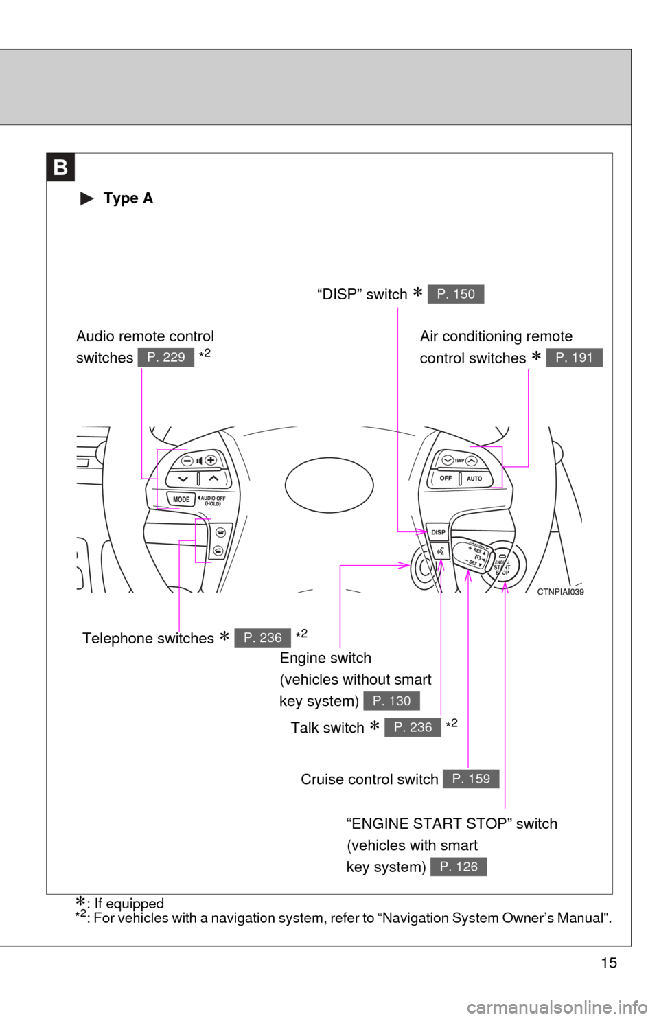 TOYOTA CAMRY 2008 XV40 / 8.G User Guide 15
B
“ENGINE START STOP” switch
(vehicles with smart 
key system) 
P. 126
Cruise control switch P. 159
Talk switch   *2P. 236
Air conditioning remote 
control switches 
 P. 191
Engine switch