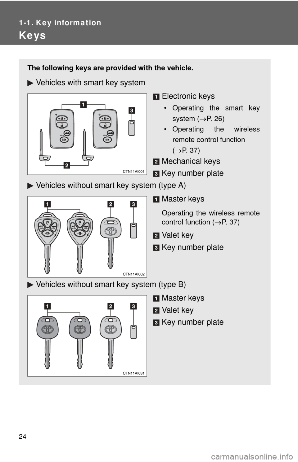 TOYOTA CAMRY 2008 XV40 / 8.G Owners Manual 24
1-1. Key information
Keys
The following keys are provided with the vehicle.
Vehicles with smart key system
Electronic keys
• Operating the smart keysystem ( P. 26)
• Operating the wireless r
