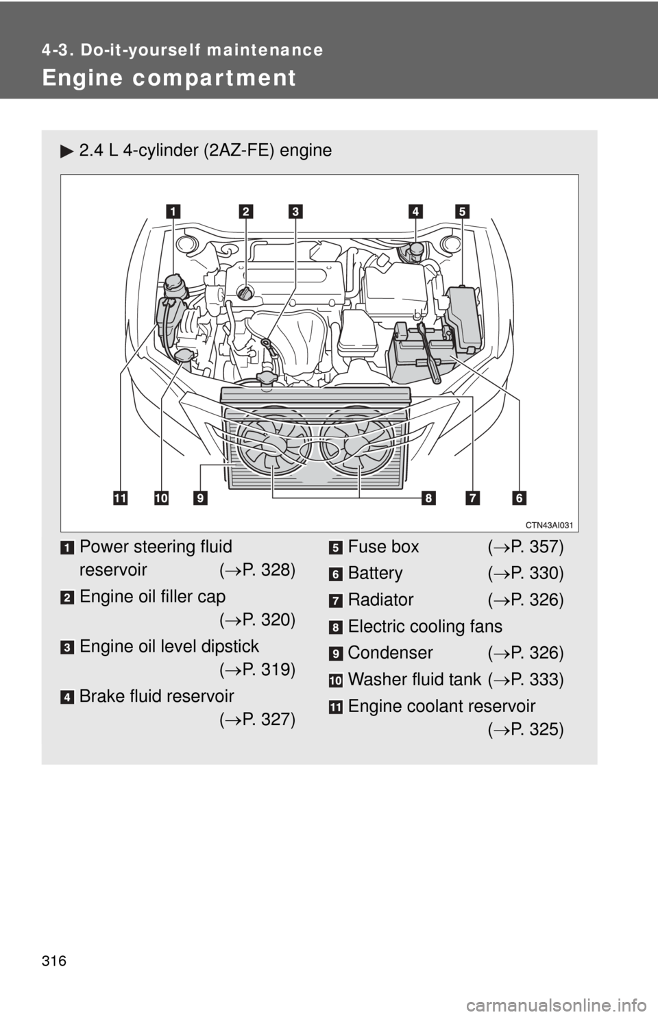 TOYOTA CAMRY 2008 XV40 / 8.G Owners Manual 316
4-3. Do-it-yourself maintenance
Engine compar tment
2.4 L 4-cylinder (2AZ-FE) engine
Power steering fluid 
reservoir (P. 328)
Engine oil filler cap ( P. 320)
Engine oil level dipstick ( P