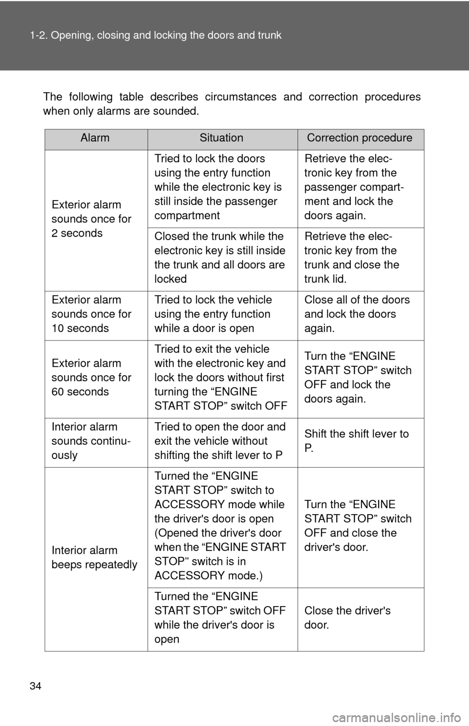 TOYOTA CAMRY 2008 XV40 / 8.G Owners Manual 34 1-2. Opening, closing and locking the doors and trunk
The following table describes circumstances and correction procedures
when only alarms are sounded.
AlarmSituationCorrection procedure
Exterior