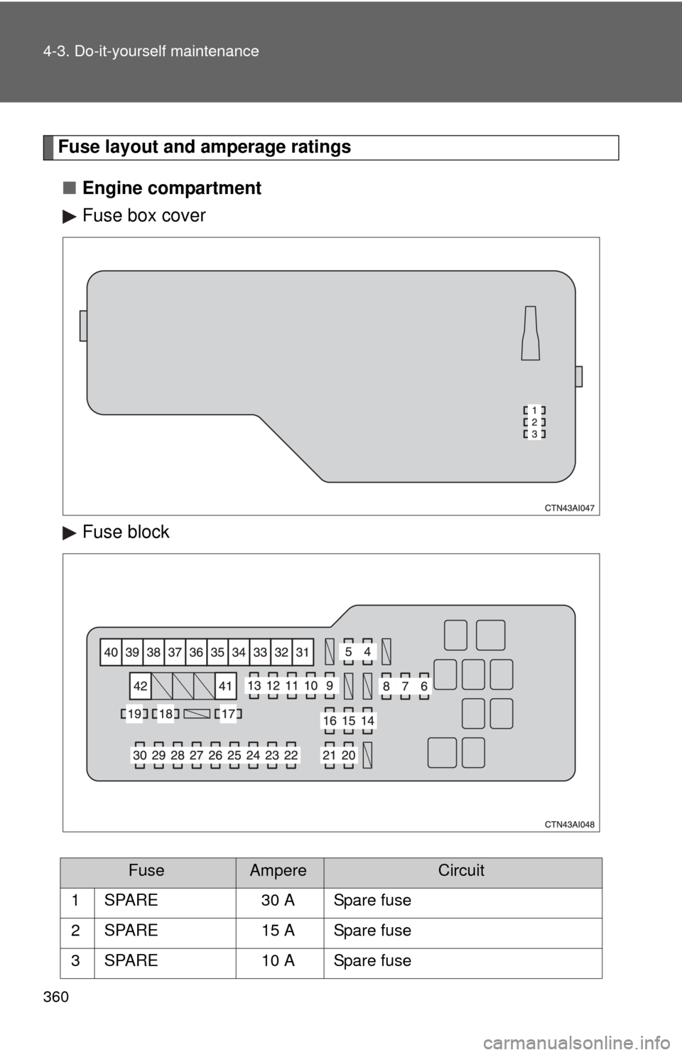 TOYOTA CAMRY 2008 XV40 / 8.G Owners Manual 360 4-3. Do-it-yourself maintenance
Fuse layout and amperage ratings■ Engine compartment
Fuse box cover
Fuse block
FuseAmpereCircuit
1 SPARE 30 A Spare fuse
2 SPARE 15 A Spare fuse
3 SPARE 10 A Spar